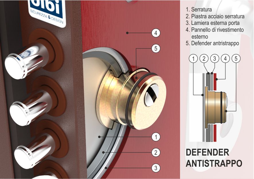 Accessori Defender magnetico Key Protector